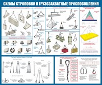 Стенд Схема строповки и грузозахватные приспособления 1200 х 1000 пластик 3 мм