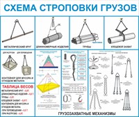 Стенд Схема строповки грузов 1200 х 1000 пластик 3 мм