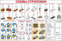 Стенд Схема строповки размер 1500 х 1000 пластик 3 мм
