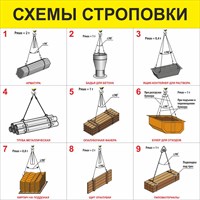 Стенд Схема строповки размер 1500 х 1500 пластик 3 мм