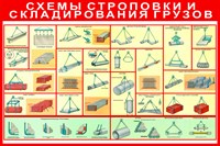 Стенд Схема строповки и складирования грузов размер 1200 х 800 пластик 3 мм