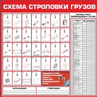 Стенд Схема строповки грузов размер 1200 х 1200 оцинковка 0.45 мм