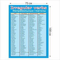 Стенд Неправильные глаголы 750 х 1000 пластик 3 мм