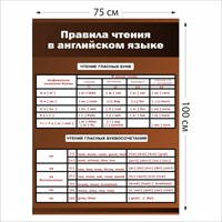 Стенд Правила чтения в английском языке 750 х 1000 пластик 3 мм