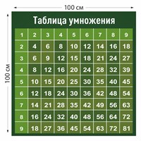 Таблица умножения стенд 1000 х 1000 пластик 3 мм