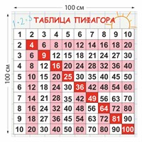 Таблица Пифагора стенд 1000 х 1000 пластик 3 мм