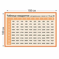 Таблица квадратов стенд размер 1500 х 1000 пластик 3 мм