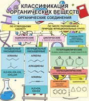 Классификация органических веществ стенд размер 900 х 800 пластик 3 мм