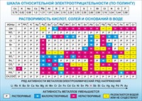 Стенд 1400 х 1000 пластик 3 мм