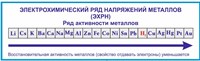 Стенд Электрохимический ряд напряжения металлов 1700 х 500 пластик 3 мм