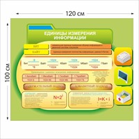 Единицы измерения информации стенд размер 1200 х 1000 пластик 3 мм