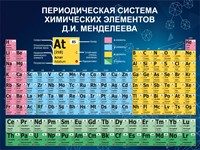 Периодическая система химических элементов Д.И. Менделеева стенд размер 1200 х 900 пластик 3 мм