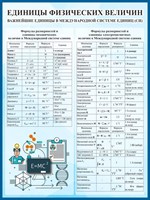 Стенд "Единицы физических величин" пластик пвх 3 мм размер 1200 х 900
