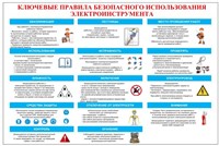 Стенд Ключевые правила использования электроинструмента размер 600 х 900 пластик 3 мм 2387