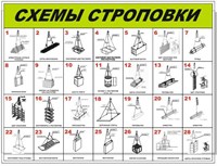 Стенд Схема строповки размер 1189 х 905 пластик 3 мм 1452