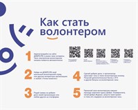 Стенд Как стать волонтером пластик 5 мм 2500 х 2000 мм