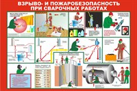 Стенд Взрыво и пожаробезопасность при сварочных работах размер 1200 х 800 пластик 3 мм
