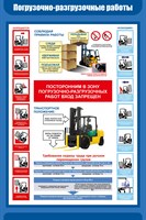 Стенд Погрузочно разгрузочные работы размер 800 х 1200 пластик 3 мм