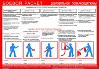 Стенд Боевой расчет добровольной пожарной дружины размер 400 х 300 пластик 3 мм