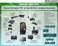 Стенд Архитектура ПК устройства ввода-вывода 800 х 600 пластик 3 мм