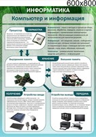 Стенд Компьютер и информация 600 х 800 пластик 3 мм