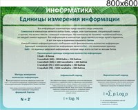 Стенд Единицы измерения информации 800 х 600 пластик 3 мм