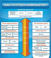 Стенд Как устроен компьютер 800 х 900 пластик 3 мм