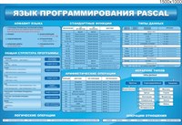 Стенд Язык программирования Pascal размер 1500 х 1000 пластик 3 мм