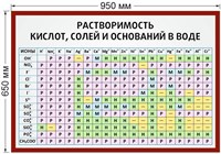 Стенд Растворимость кислот, солей и оснований в воде размер 950 х 650 пластик 3 мм