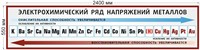 Стенд Электрохимический ряд напряжения металлов 2400 х 550 пластик 3 мм