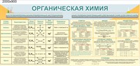 Стенд Органическая химия размер 2000 х 900 пластик 3 мм