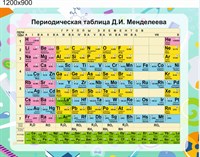 Периодическая система  Д.И. Менделеева стенд размер 1200 х 900 пластик 3 мм