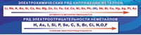 Стенд Электрохимический ряд напряжения металлов 2000 х 500 пластик 3 мм