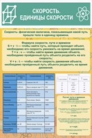 Стенд Скорость Единицы скорости пластик пвх 3 мм размер 600 х 900 27192