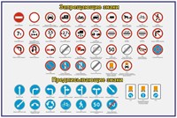 Стенд Запрещающие и предписывающие знаки размер 1500 х 1000 пластик 3 мм ДБ14