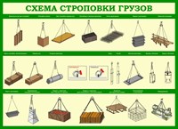 Стенд схемы строповки пластик 3 мм 1100 х 800 мм 1470