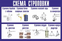 Стенд Схема строповки  размер 1500 х 1000 пластик 3 мм 1471