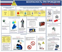 Стенд Безопасность при проведении малярных работ 1200 х 1000 мм пластик 3 мм