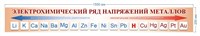 Стенд Электрохимический ряд напряжения металлов 1500 х 200 пластик 3 мм 2750