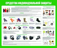 Стенд Средства Индивидуальной Защиты размер 1200 х 1000 пластик 3 мм 0265