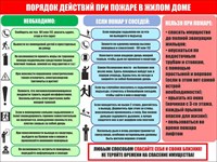 Стенд Пожарная безопасность порядок действий при пожаре в жилом доме размер 400 х 300 пластик 3 мм 0168