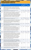 Стенд Воинский учет штрафы за административные правонарушения  размер 500 х 800 пластик 3 мм с изменениями от 2024г 2657