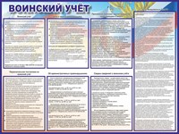 Стенд Воинский учет размер 1000 х 750 пластик 3 мм с изменениями от 2024г. 25371