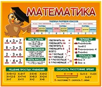 Стенд Математика 1700 х 1450 пластик 3мм