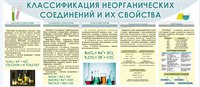 Стенд Классификация неорганических соединений и их свойства размер 2000 х 900 пластик 3 мм