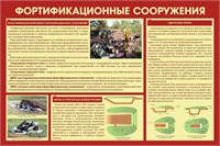 Стенд Фортификационные сооружения 1500 х 1000 (Арт. ФС1)