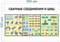 Стенд сварные соединения и швы 594 х 420 пластик 3мм