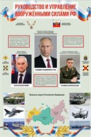 Стенд Руководство и Управление Вооруженными силами РФ 1000 х 1500 пластик 3мм