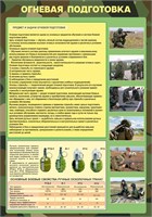 Стенд "Огневая подготовка" 700 х 1000 пластик 3 мм 26663