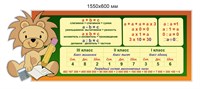 Стенд "Математика для начальных классов" 1550 х 600 пластик 3мм